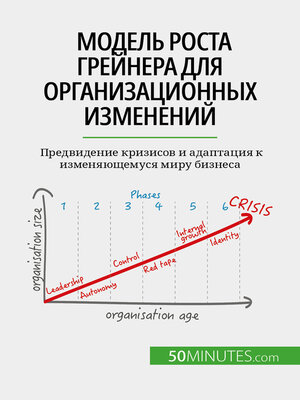 cover image of Модель роста Грейнера для организационных изменений